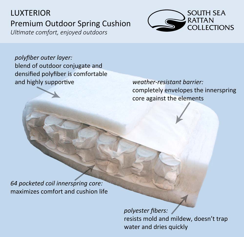 South Sea Rattan Luxterior Premium Cushions